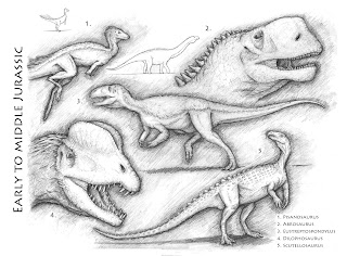 Abrosaurus Pisanosaurus Eustreptospondylus Scutellosaurus Dilophosaurus