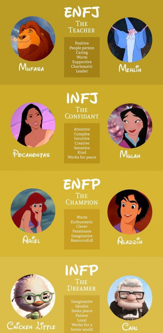 Infj female 333 - How to?: Best MBTI Personality Test