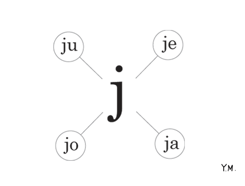 French Phonetic "J" by Yukié Matsushita