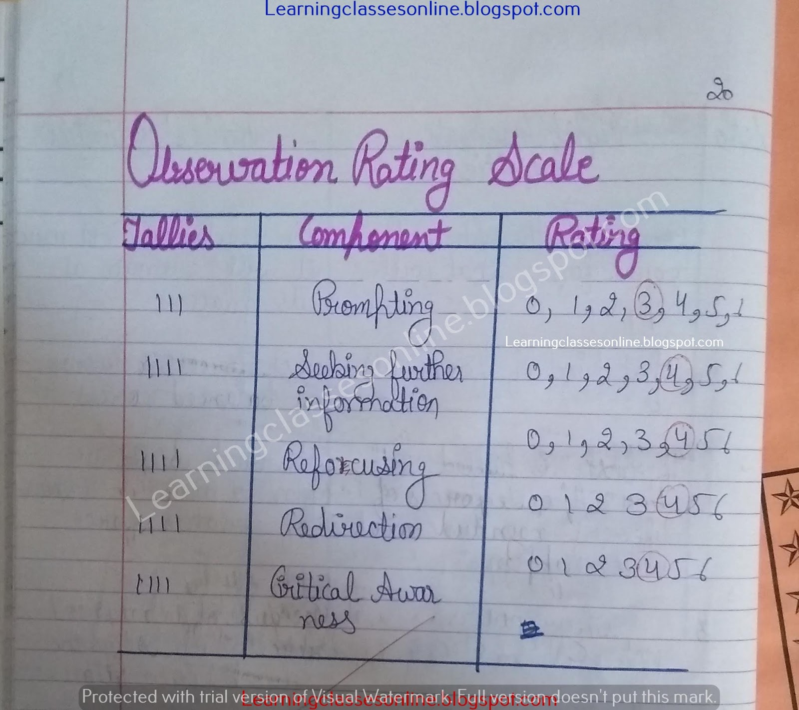 Science and Physical Science Micro Teaching Lesson Plan Science and Physical Science Micro Teaching Lesson Plan