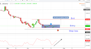 Buy on support saham MIKA