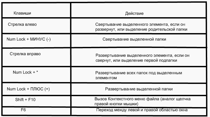 горячие клавиши виндовс 10 win. сочетание клавиш виндовс 10. горячие клавиши проводник. горячие клавиши на виндовс 7 на клавиатуре. горячие клавиши на клавиатуре windows 10 таблица.