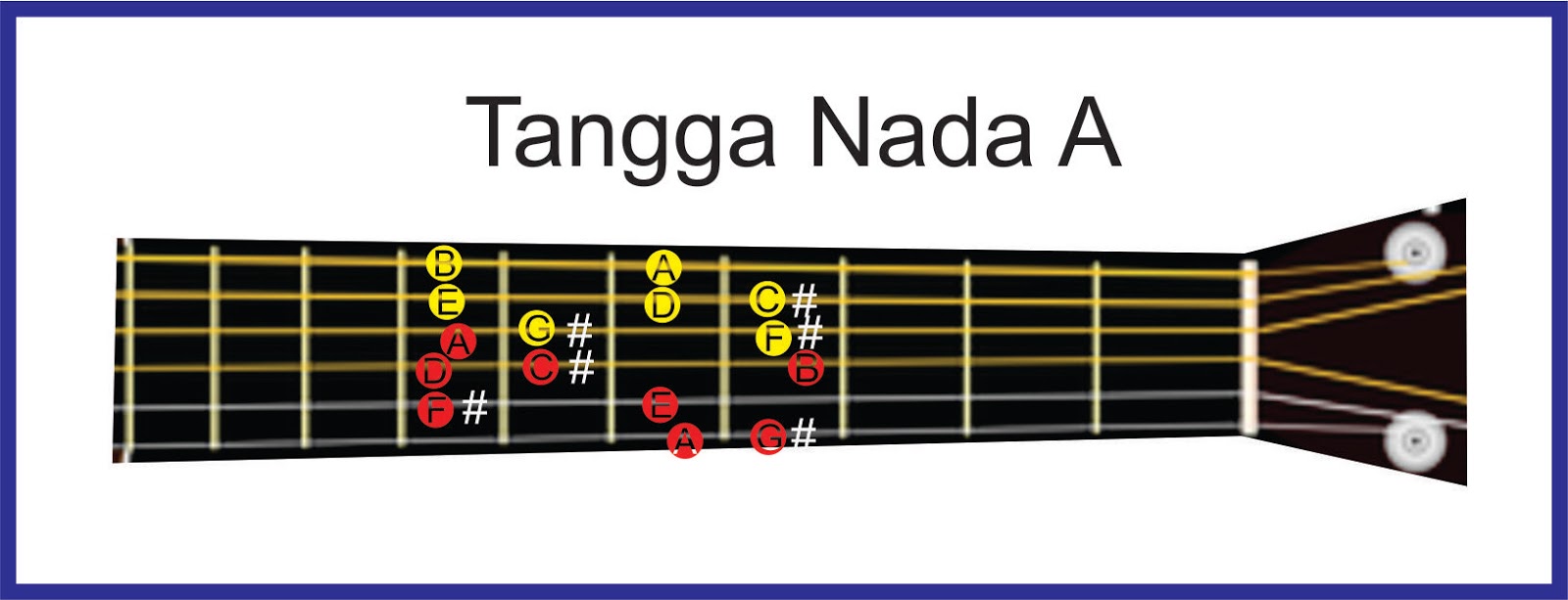 Mengenal Chord Gitar