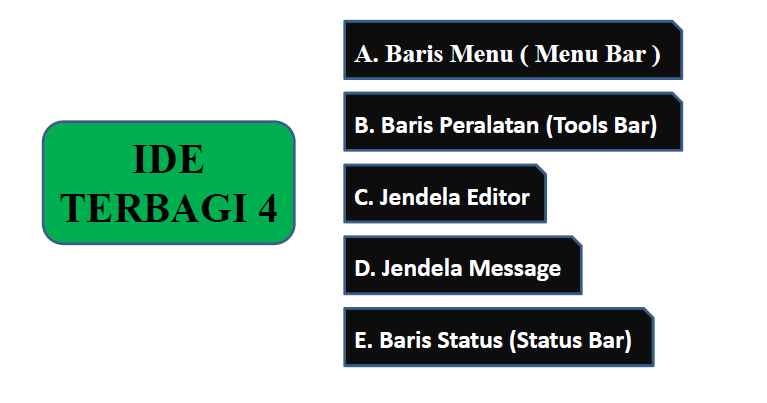 Tiga Komponen Utama Pembentuk Spirit Dan Karakter Technopreneur Adalah