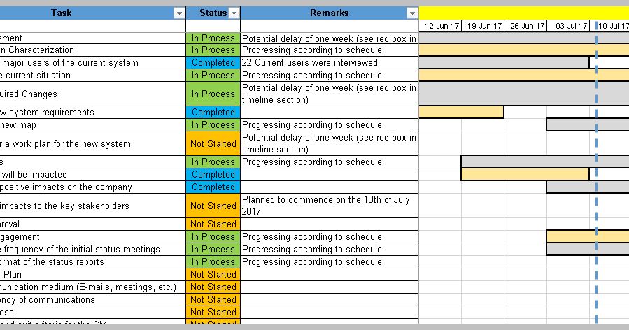 4 Change Management Templates Free Project Management Templates