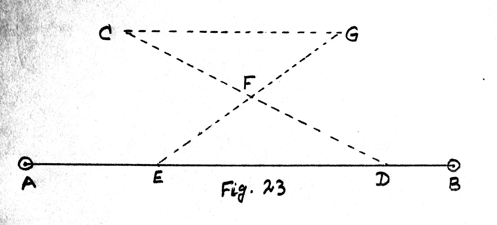 ENGINEERING SURVEY AND ESTIMATING How to Run a Line through a Given Point Parallel to a Chain