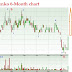 DENKO (8176) - Denko Industrial Corporation (Rm 0.345)