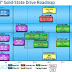 Intel 520 SSD: Ο νέος SandForce based SSD