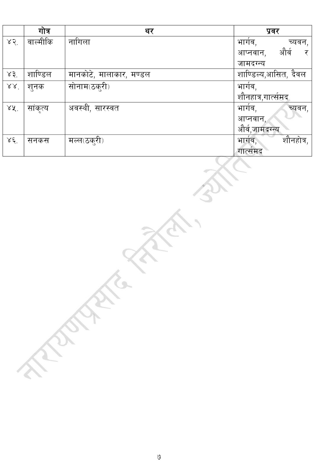 thar%2Bgotra%2Bprabar%2B%2540Narayan-6