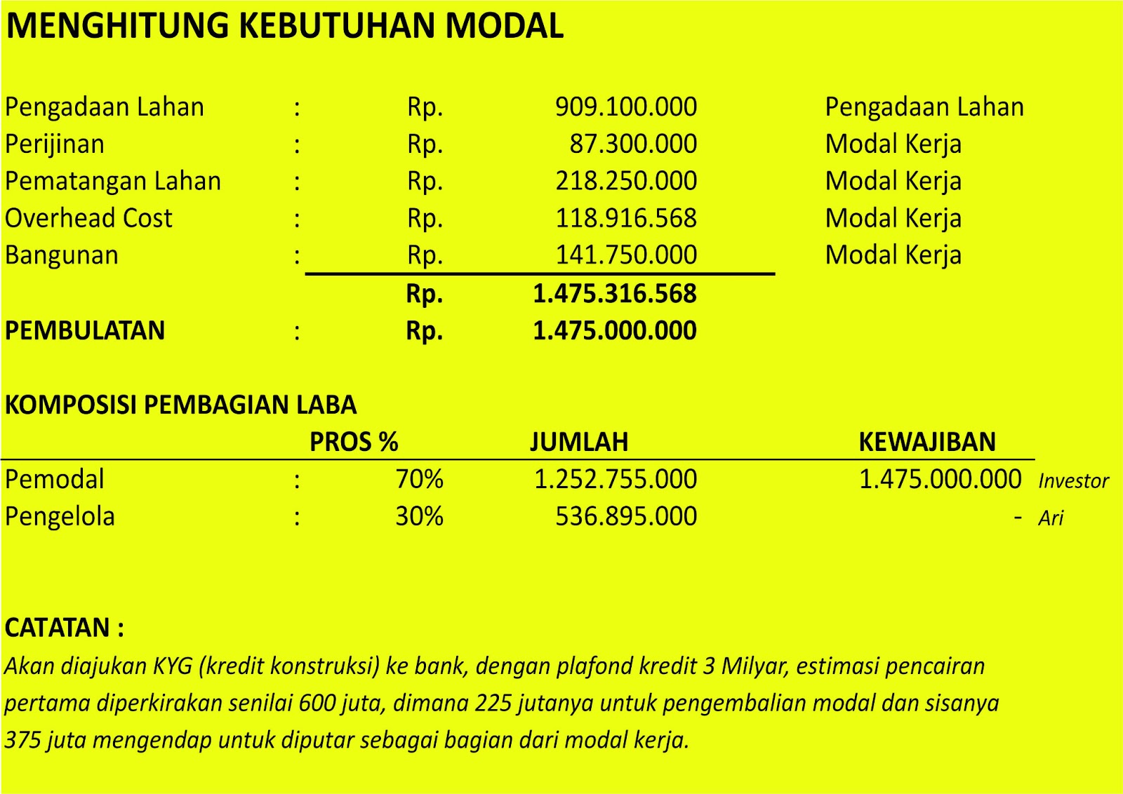 cara contoh business plan cafe presentasi business plan