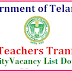 TS Teachers Seniority Lists 2023 for Promotions & Transfers in ZP & Govt Sector