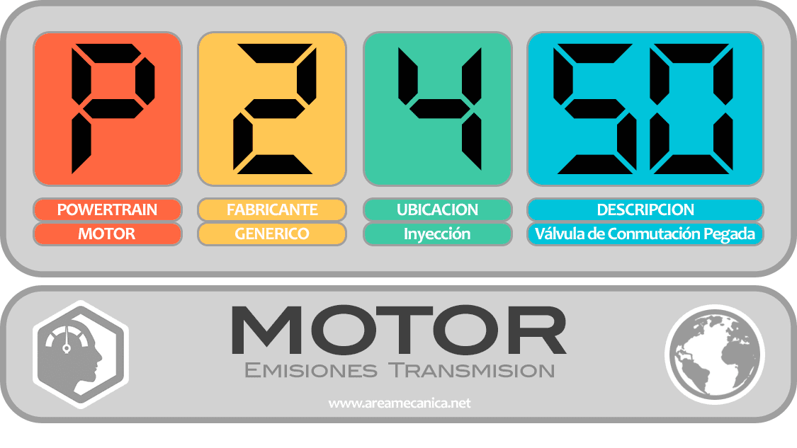 CODIGOS DE FALLA (P2400-P2FFF) MOTOR | OBD2 | DTC
