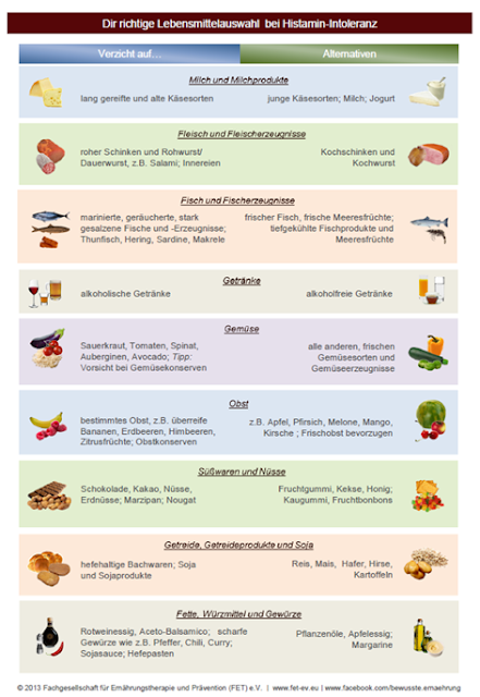 Natürlich Gesund: Einkaufsliste bei Histaminintoleranz