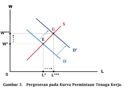 Ekuilibrium Di Pasar Tenaga Kerja Dan Pasar Input Monopsonistik