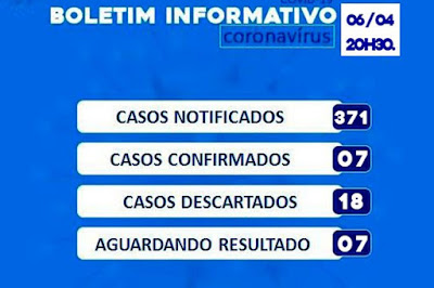A cidade de Brumado está em alerta máximo para o Covid-19 A cidade de Brumado está em alerta máximo para o Covid-19