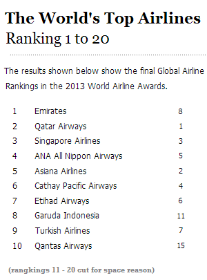 Ranking airline dunia Ranking airline dunia