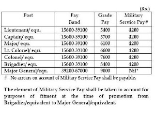 army pay scales report vii sixth cpc