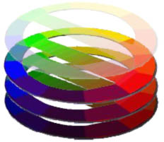 Colour Theory: TEORI WARNA & MAKING COLOR