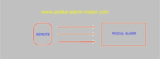 Alarm Motor Terbaik Alarm Motor Terbaik