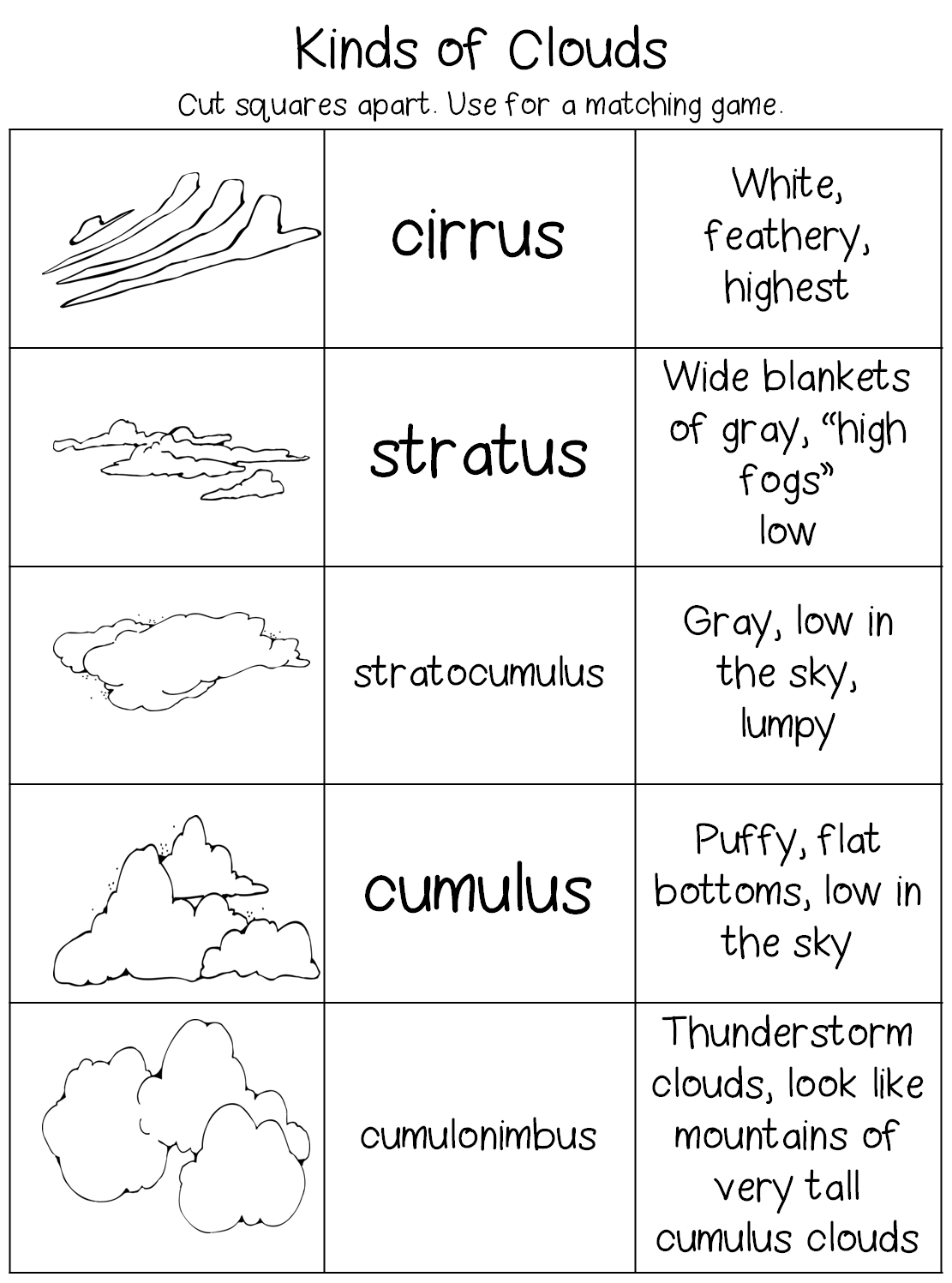 Types Of Clouds Worksheets