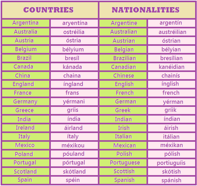 Countries+and+Nationalities