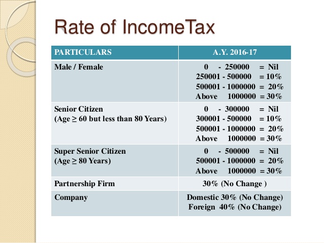 2017 18 Pell Chart