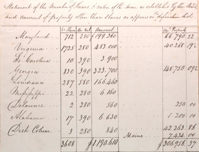 Ancestry Island What Is the "U.S., Definitive List of Slaves and