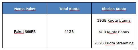 Paket Kuota Super Besar /