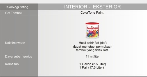 Katalog Produk Cat Tembok Tinting ColorTone SCI