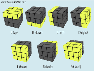 rumus rubik 3x3 rumus_rubik_3x3