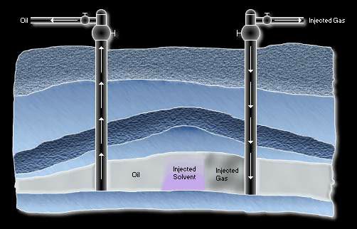 Improved Oil Recovery From Oil-Wet And Mixed-Wet Reservoirs By Gas