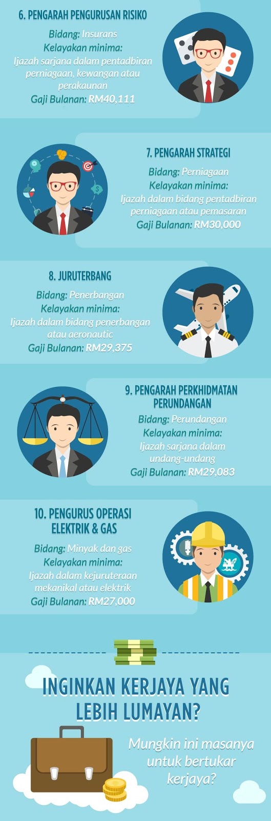 Senarai Pekerjaan Paling Lumayan Di Malaysia