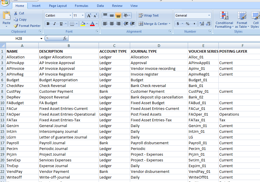 Dynamics AX 2012 General Ledger Journal Setup