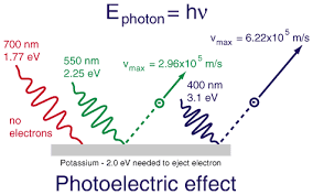 Photoelectriceffect