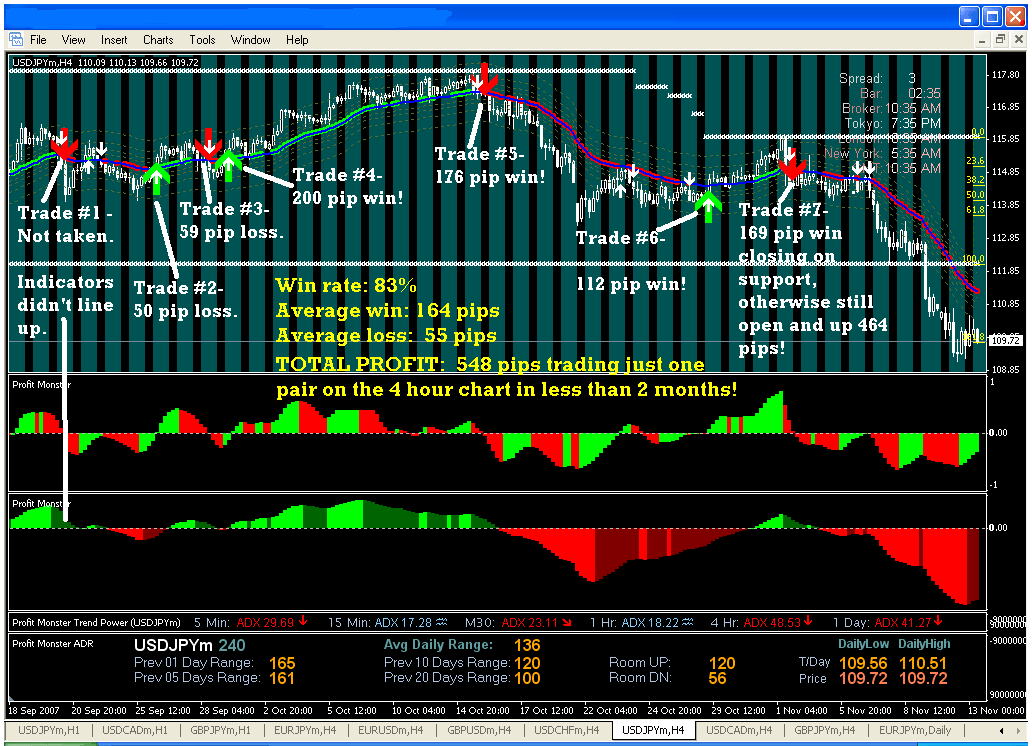 Everything forex