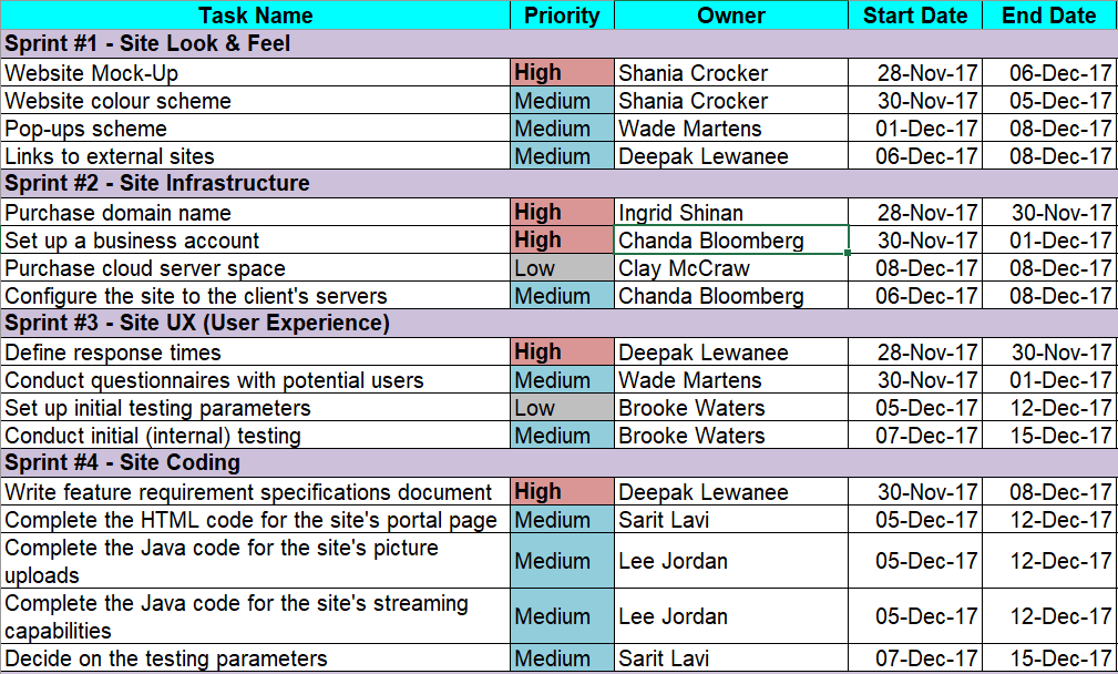 agile-project-planning-6-project-plan-templates-free-project