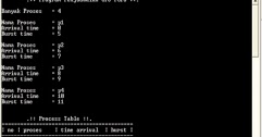C program for srtf cpu scheduling algorithm source - joloradical