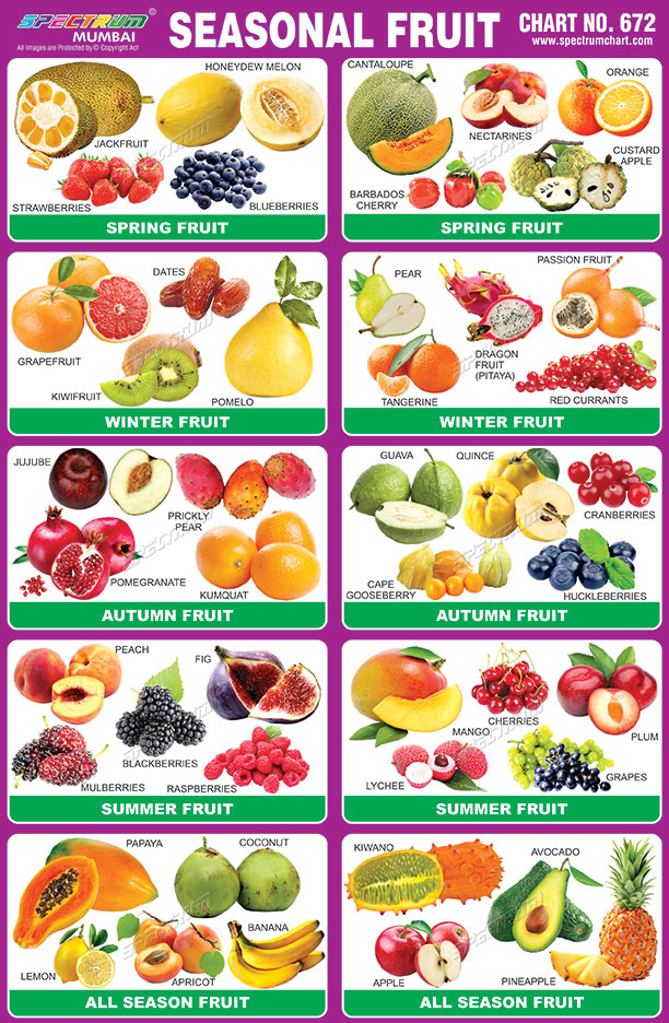 Seasonal Fruits In India Chart