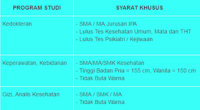 Top Soal Tes Fk Uht Paling Dicari