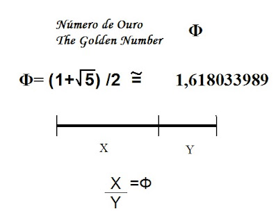 Maths-Matemática: O Número de Ouro