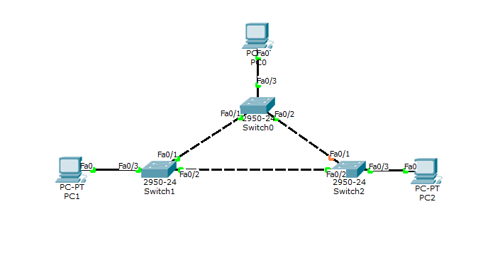 Switch root