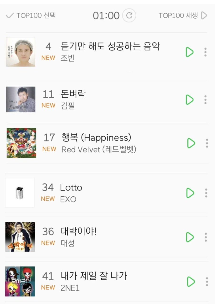 Charts melon These are
