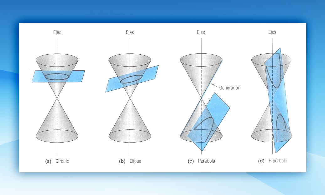 Aprendiendo matematica con Dibujo Aprendiendo matematica con Dibujo