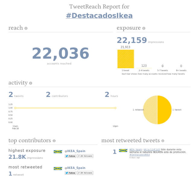 Que es un hashtag y como se usa Que es un hashtag y como se usa