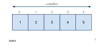 How to Shuffle an Array or the Fisher-Yates Algorithm | Code Samurai