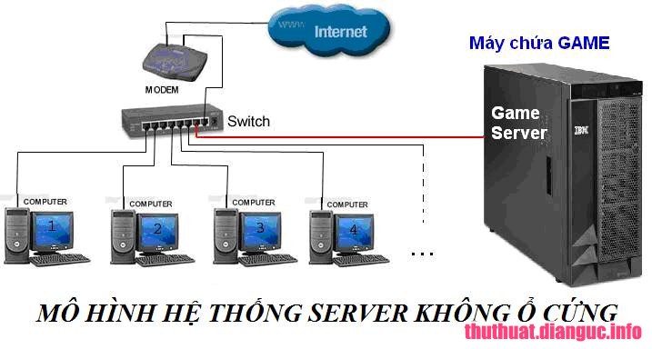 Phòng net bootrom là gì?