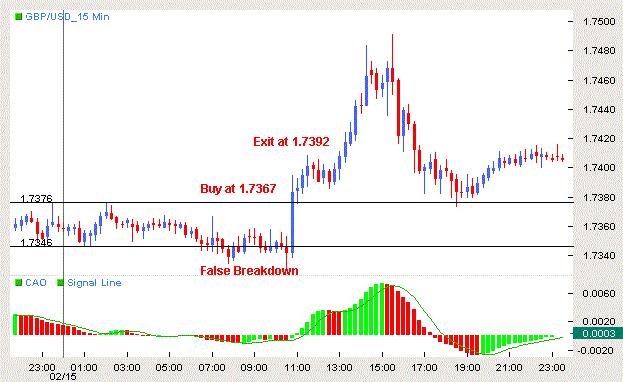 Real Breakout Trading