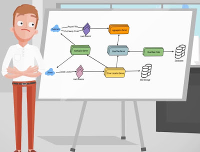 Top 20 System Design Interview Questions for Java Programmers