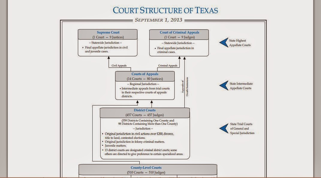 Houston Courts & Cases: 2014 Texas Judicial Elections Results