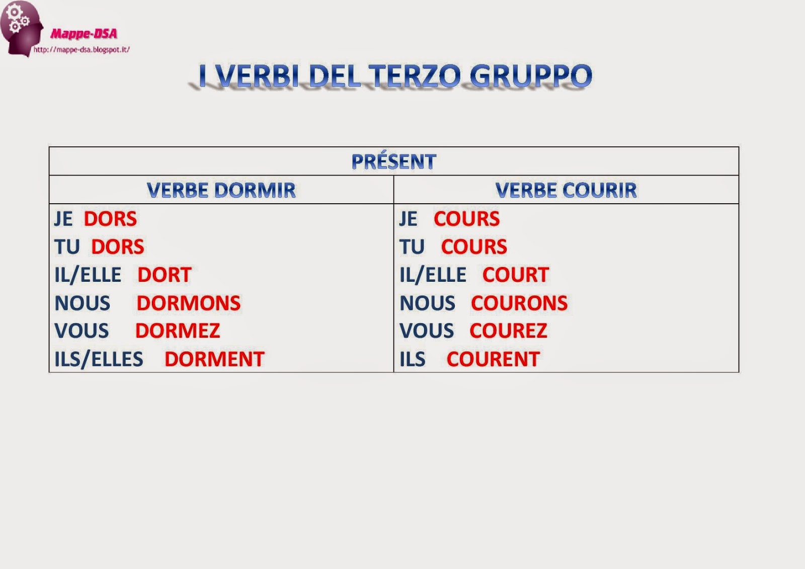 Come Si Coniugano I Verbi In Francese Mappe-DSA